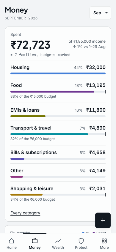 Pocket on a phone: Money, on the sample person's data.