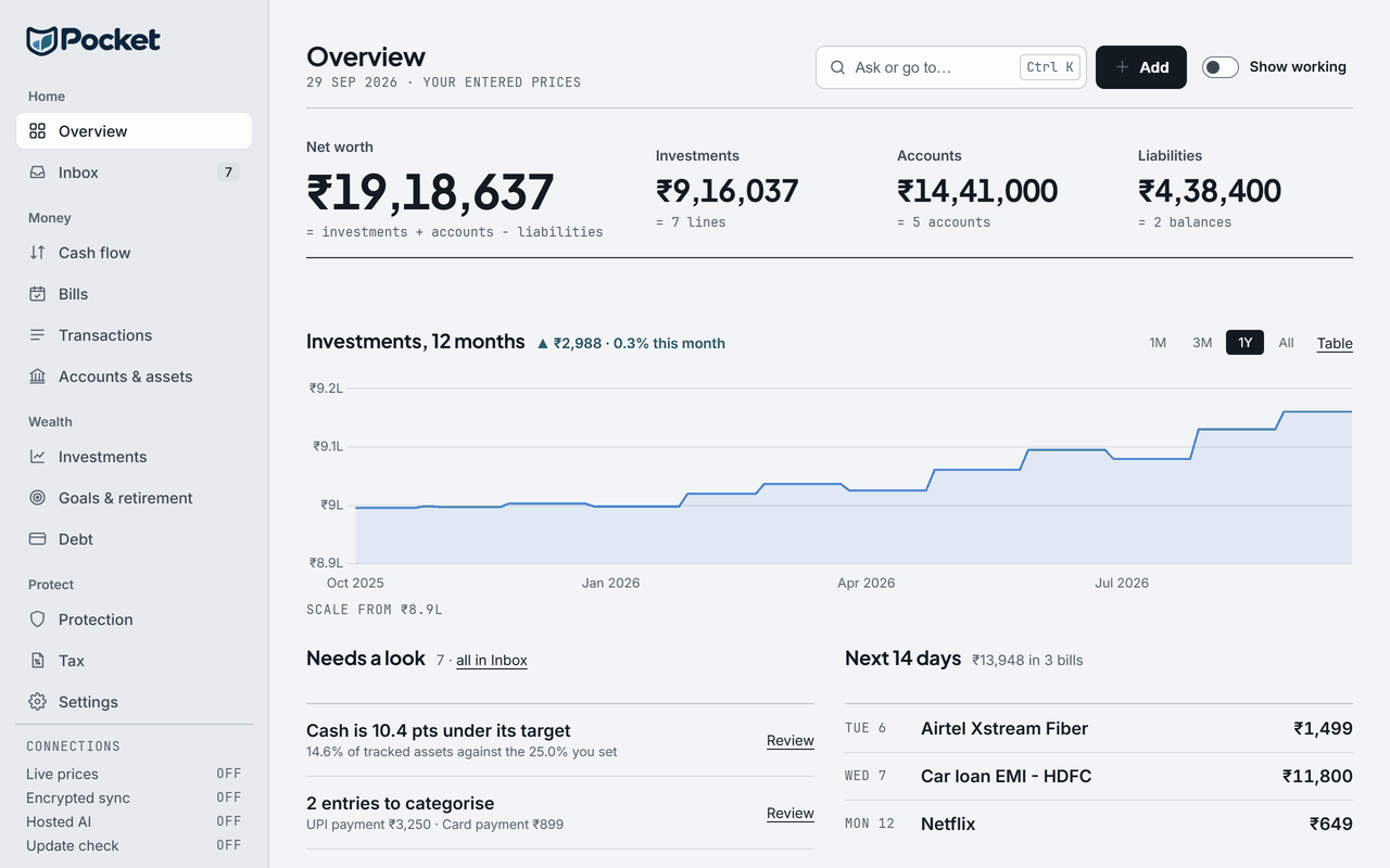 Pocket's Overview, on the sample person's data: Investments, 12 months, Needs a look, Next 14 days.
