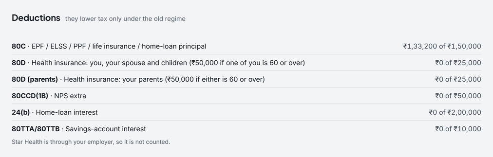 Pocket's Tax page: the deductions the year has used, on the sample person's data.